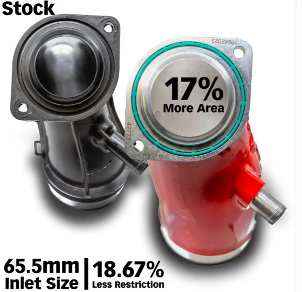 MONSTER-RAM® Turbo Inlet System, 2017-2026 L5P, Natural