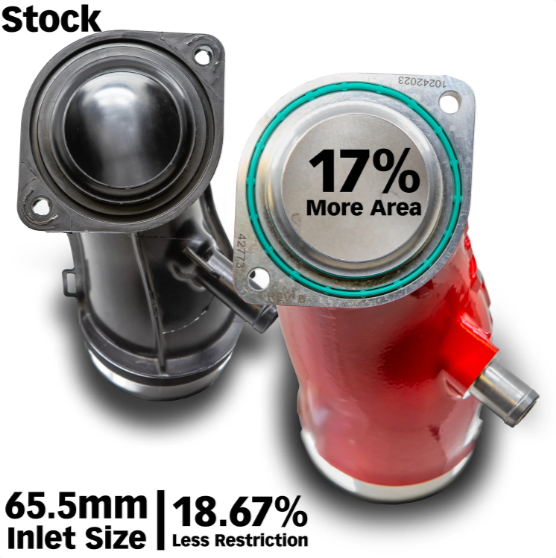 MONSTER-RAM® Turbo Inlet System, 2017-2026 L5P, Red