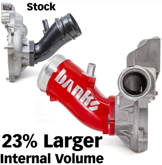 MONSTER-RAM® Turbo Inlet System, 2017-2026 L5P, Red